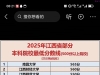 得分率96南昌中国中考分高的让人绝望