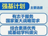 强基计划报考流程 、录取、志愿填报
