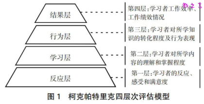 教学中如何对学生实现有效评估