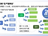 新教材湘教版七年级上1.1我们身边的地理 精品课件