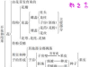 苏教版七下4.9.3 植物的繁殖  教学设计 +教学法指导