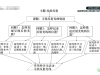 转载：指向核心素养的大单元教学设计