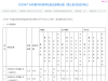 重磅！2025广州中考第三批分数线出炉！华附石牌740、省实荔湾727