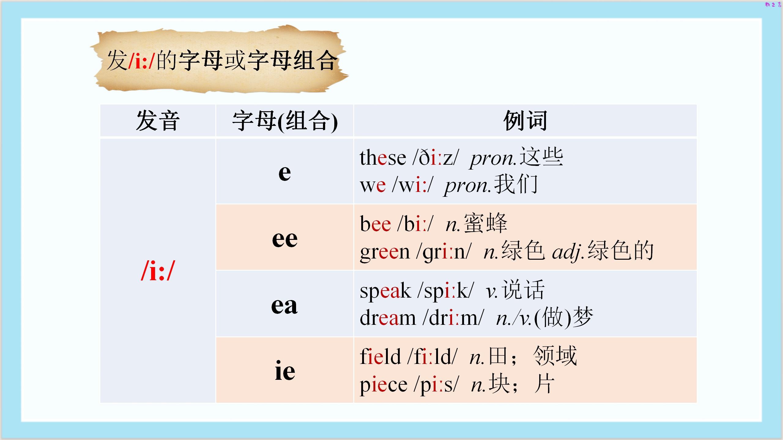 Unit 1 Section A (Pronunciation~2f)（27页）_04.jpg