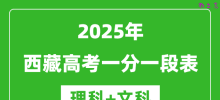 2025年西藏高考一分一段表（理科+文科）
