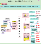 思维导图:必修一 《中国特色社会主义》