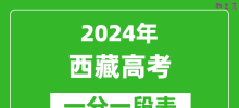 2024西藏高考一分一段表_高考位次排名查询（完整版）