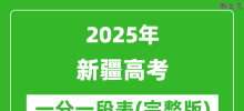 2025新疆高考一分一段表_高考位次排名查询（完整版）