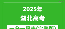 2025湖北高考一分一段表_高考位次排名查询（完整版）