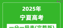 2025宁夏高考一分一段表_高考位次排名查询（完整版）
