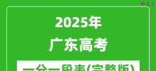 2025广东高考一分一段表_高考位次排名查询（完整版）