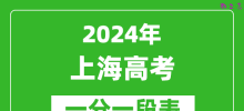 2024上海高考一分一段表_高考位次排名查询（完整版）