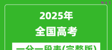 2025全国各地高考一分一段表_各省市高考位次排名查询