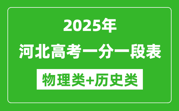 2025年河北高考一分一段表（物理+历史）